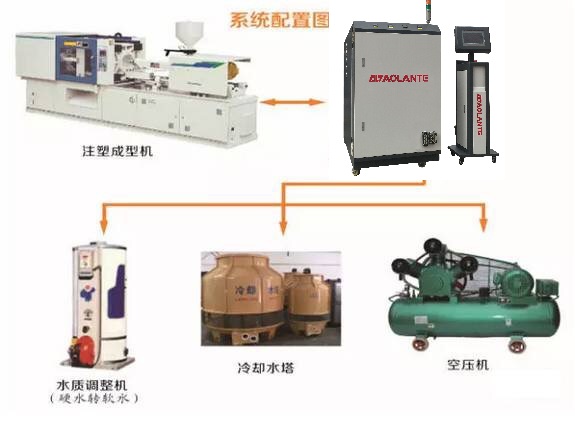高光模溫機 高光模溫機